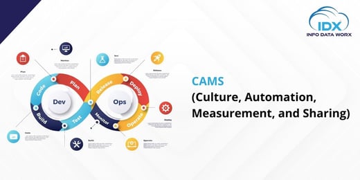 CAMS (Culture, Automation, Measurement, and Sharing)